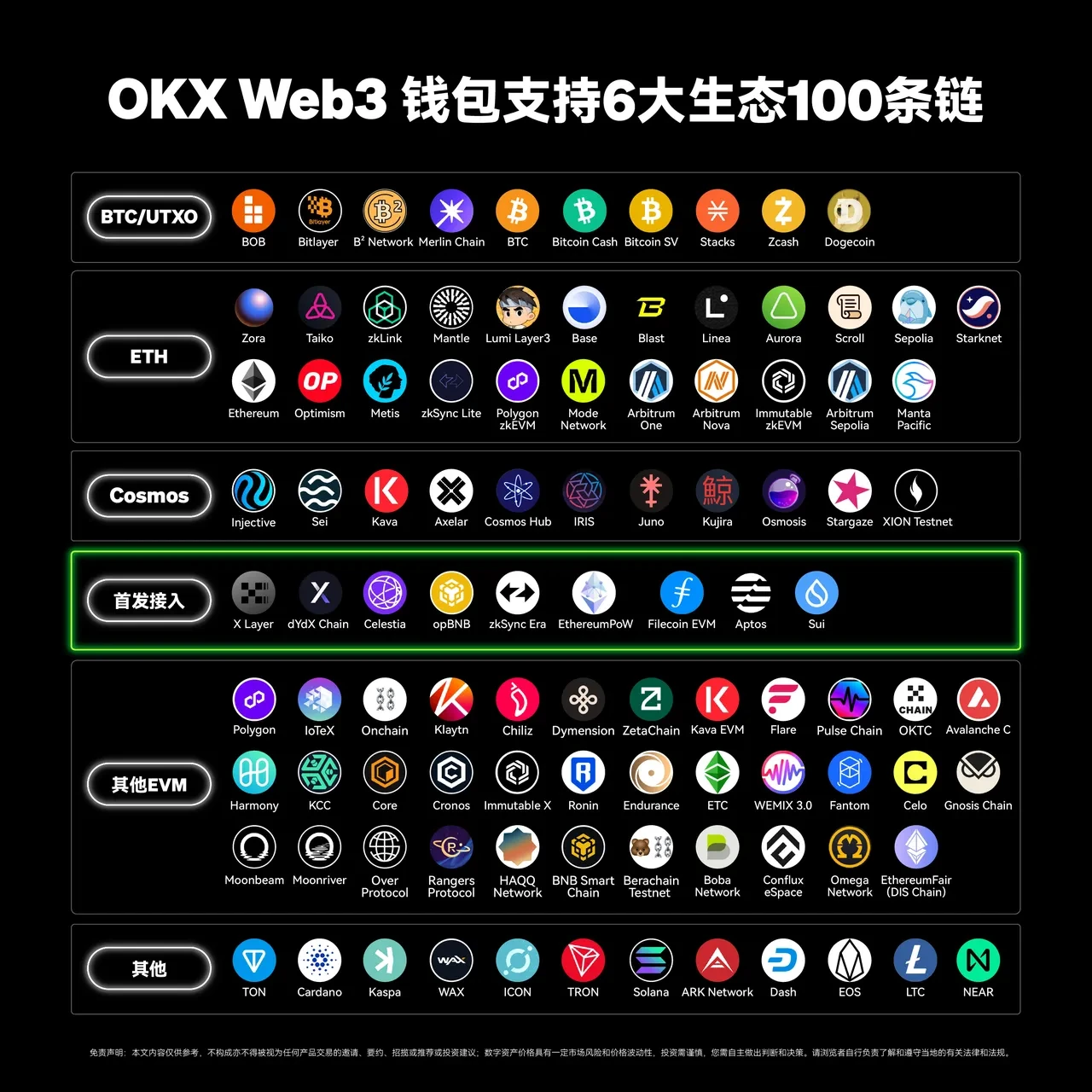 易欧App Web3钱包接入第100条链——TON，三步玩转TON链！